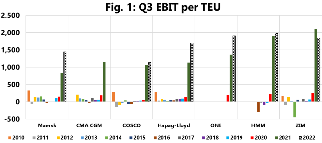 國(guó)際海運(yùn)
