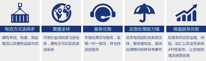 國際快遞專線 國際快遞專線