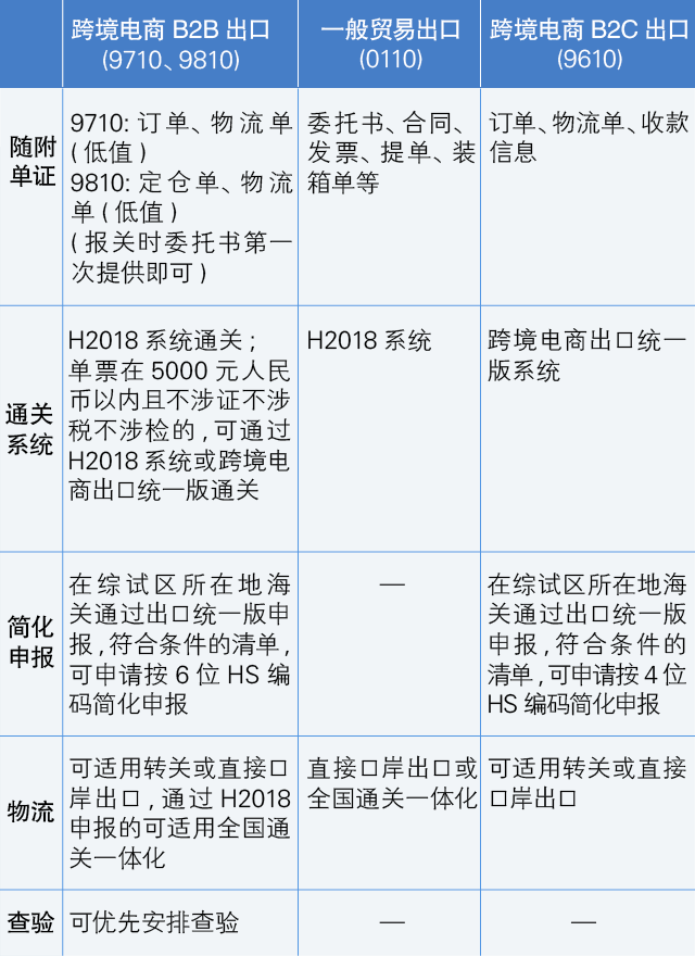 9710報(bào)關(guān) 9710報(bào)關(guān)