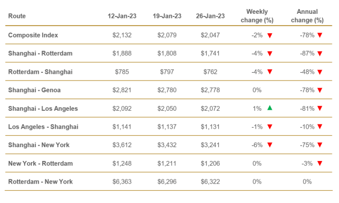 集裝箱運(yùn)價