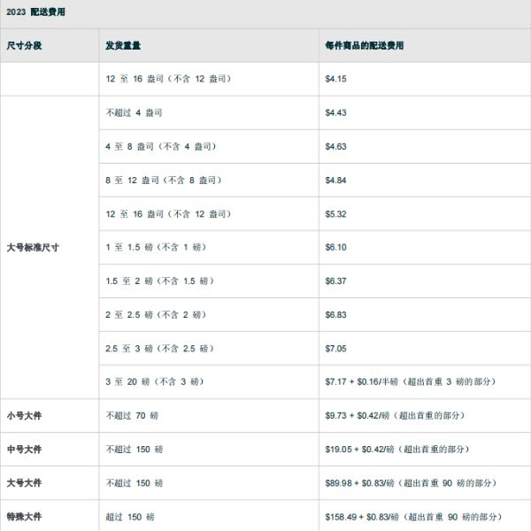 亞馬遜FBA配送費(fèi)