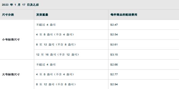 亞馬遜FBA配送費(fèi)計(jì)算方法