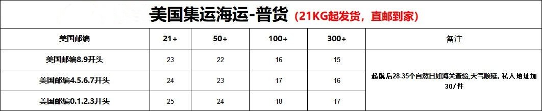 美國集運(yùn)專線