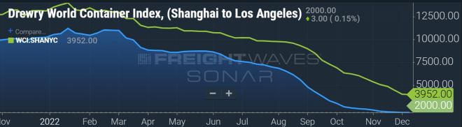 集裝箱運(yùn)輸 集裝箱運(yùn)輸