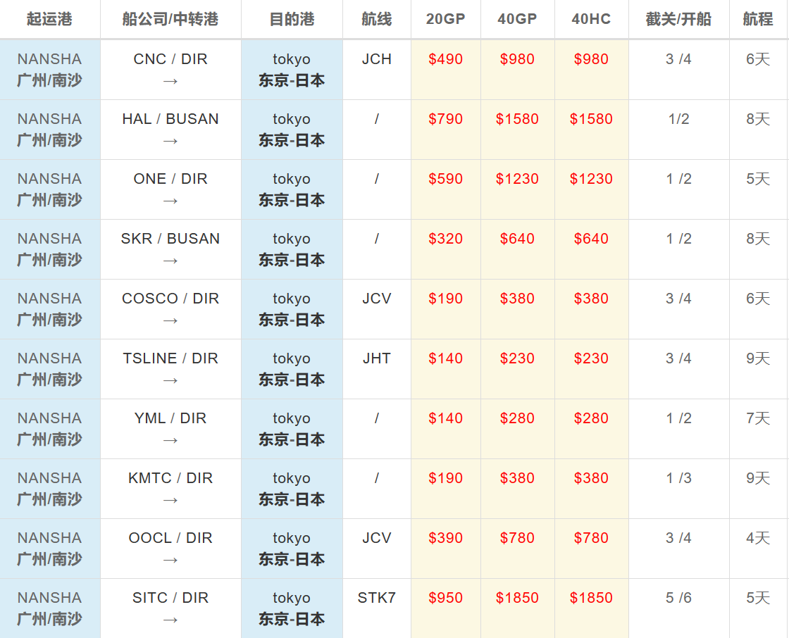 南沙到東京海運(yùn)價(jià)格 南沙到東京海運(yùn)價(jià)格