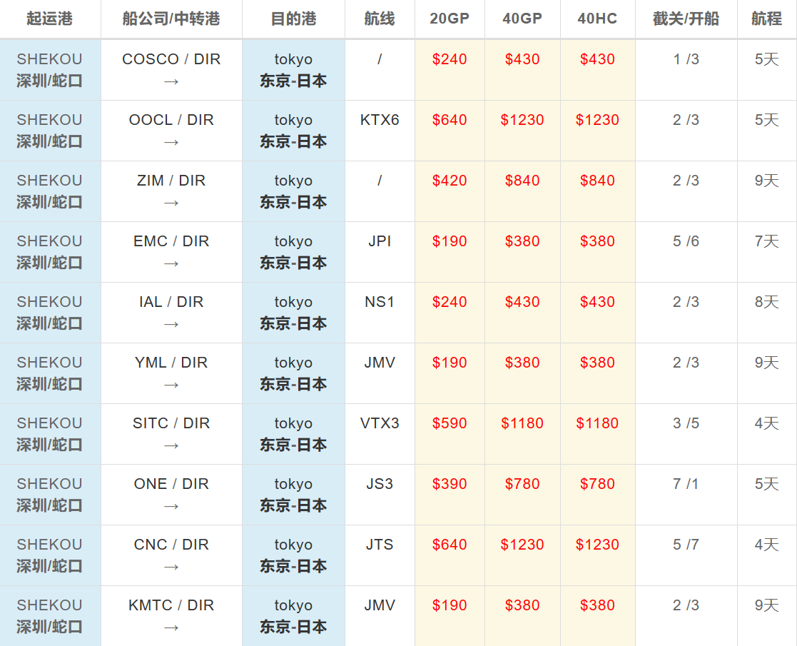 蛇口到東京海運(yùn)價(jià)格