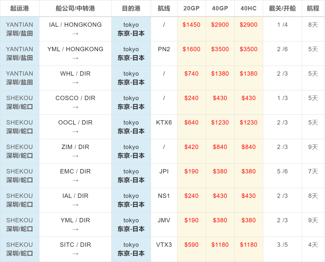 深圳到東京海運(yùn)價(jià)格