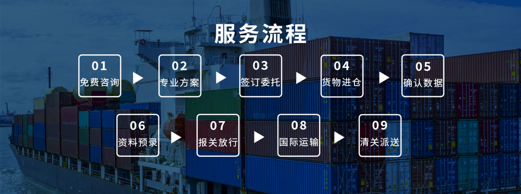 航空貨代流程圖 航空貨代流程圖