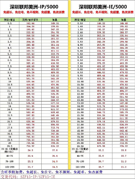 深圳聯(lián)邦快遞美洲價(jià)格表 深圳聯(lián)邦快遞美洲價(jià)格表