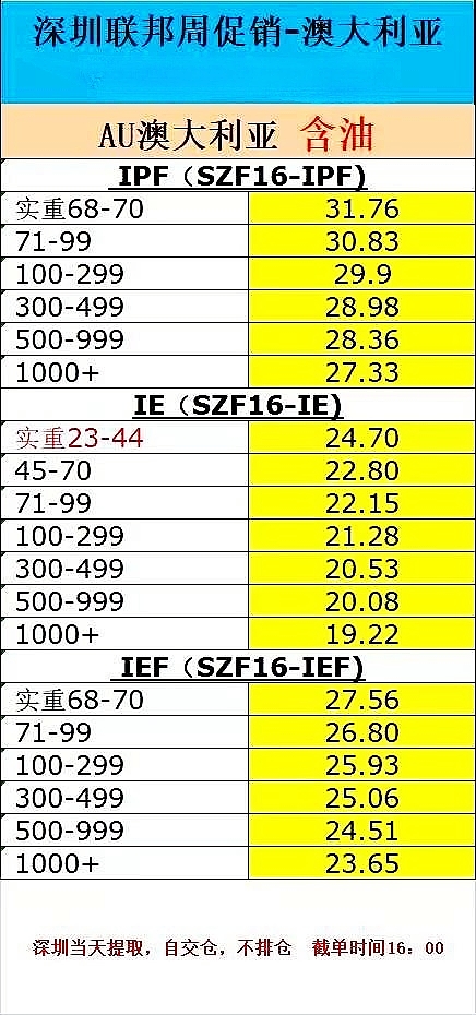 深圳聯(lián)邦快遞澳大利亞價格表 深圳聯(lián)邦快遞澳大利亞價格表