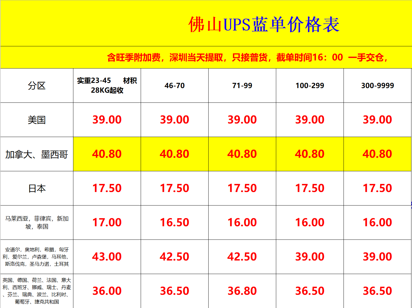 佛山UPS國(guó)際快遞價(jià)格表