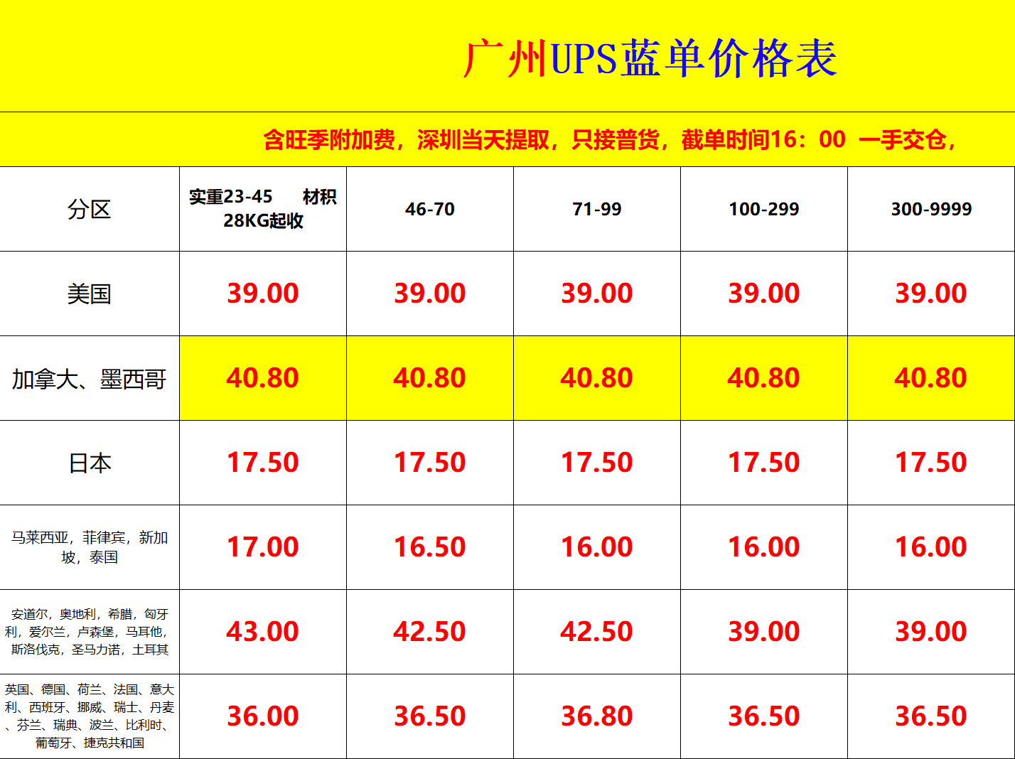 廣州UPS國際快遞價格表 廣州UPS國際快遞價格表