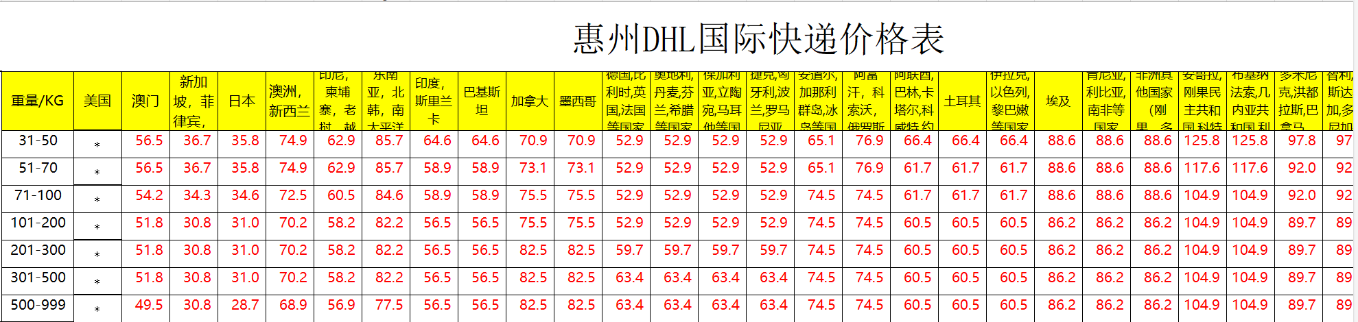 惠州DHL快遞價(jià)格查詢 惠州DHL快遞價(jià)格查詢