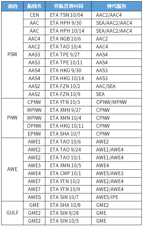 中遠(yuǎn)海遠(yuǎn)集運(yùn) 中遠(yuǎn)海遠(yuǎn)集運(yùn)