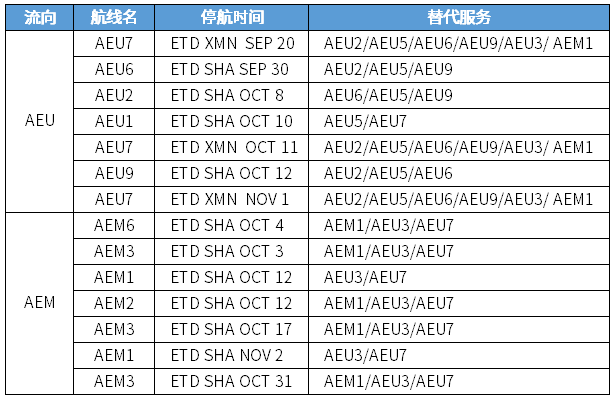 中遠(yuǎn)海運(yùn) 中遠(yuǎn)海運(yùn)