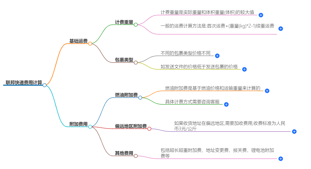 聯(lián)邦快遞費(fèi)用計算.png