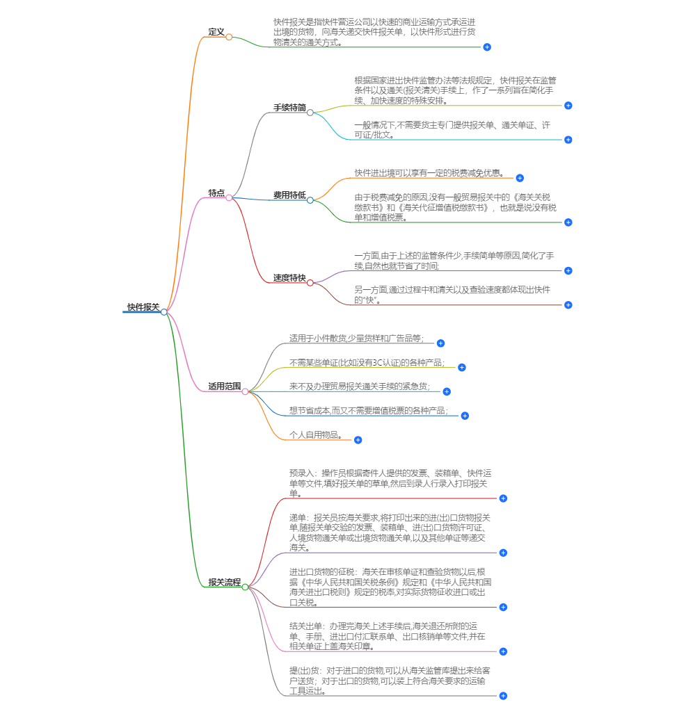 快件報關(guān) 快件報關(guān)