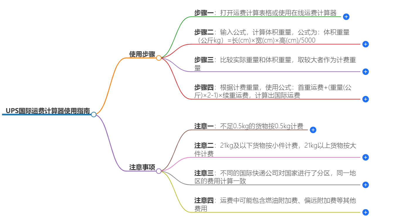 UPS國際運(yùn)費(fèi)計(jì)算