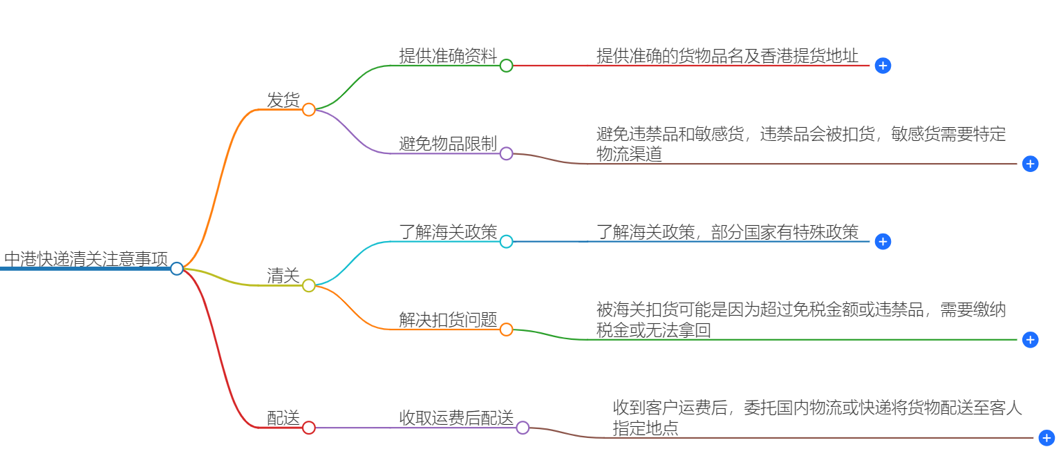 中港快遞清關(guān).png 中港快遞清關(guān).png