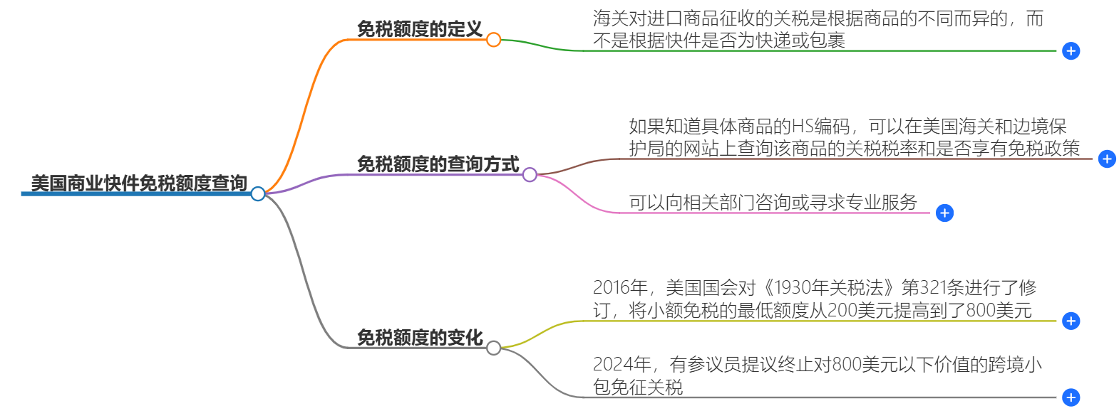 商業(yè)快件 商業(yè)快件