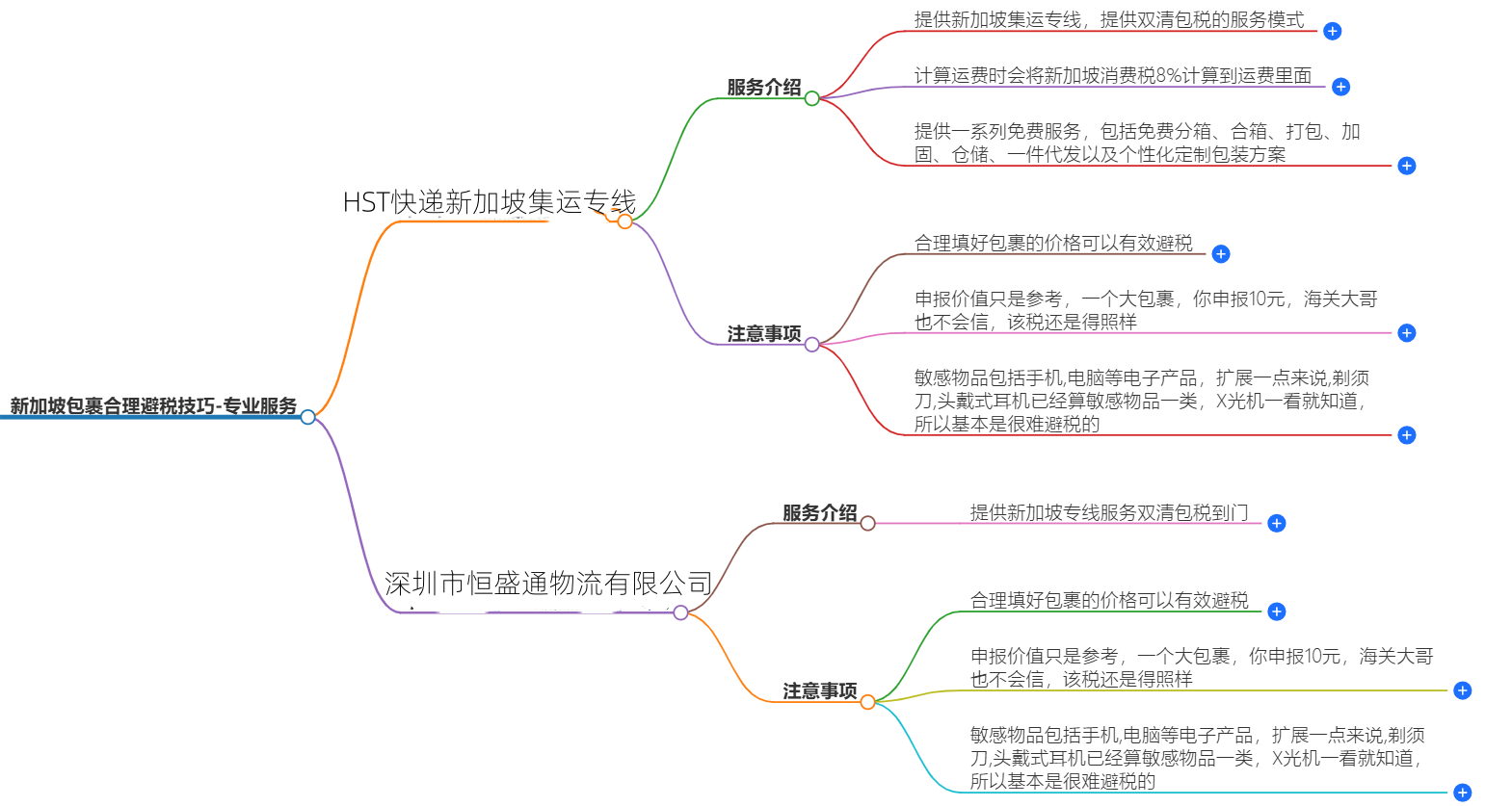 新加坡專線 新加坡專線