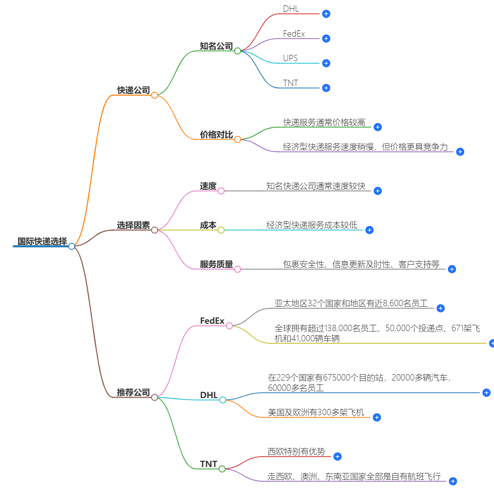 靠譜的國(guó)際快遞公司