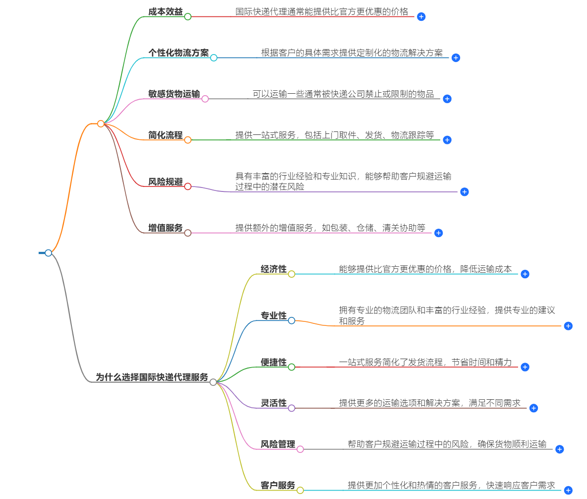 國際快遞代理.png 國際快遞代理.png