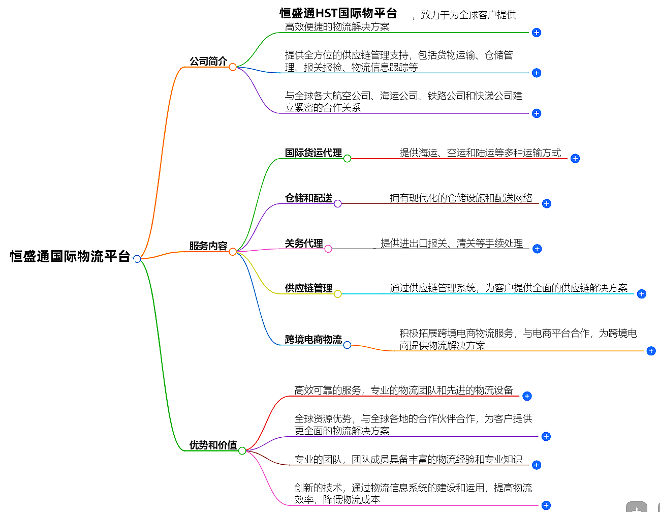國(guó)際物流平臺(tái) 國(guó)際物流平臺(tái)