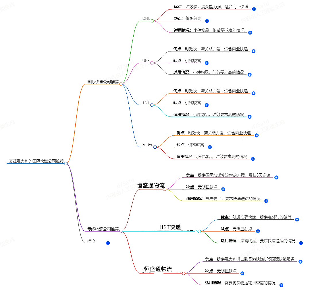 寄往意大利的國(guó)際快遞