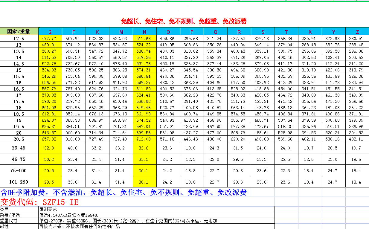DHL國(guó)際快遞價(jià)格表 DHL國(guó)際快遞價(jià)格表