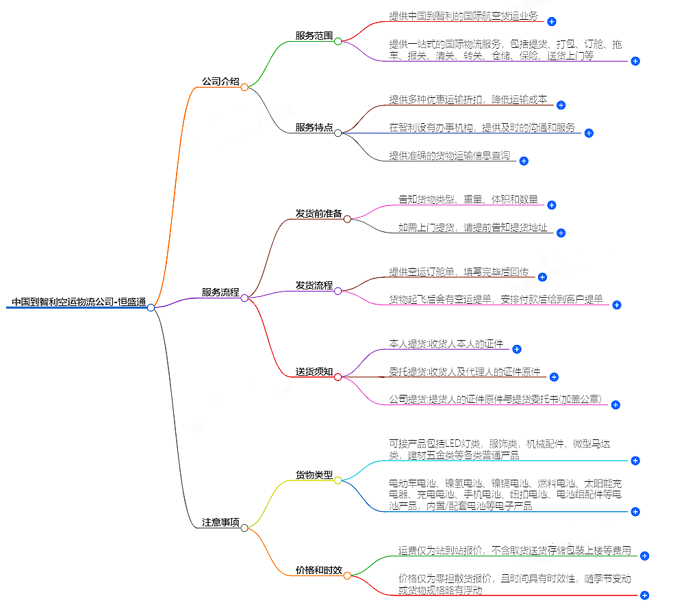 中國到智利空運(yùn)