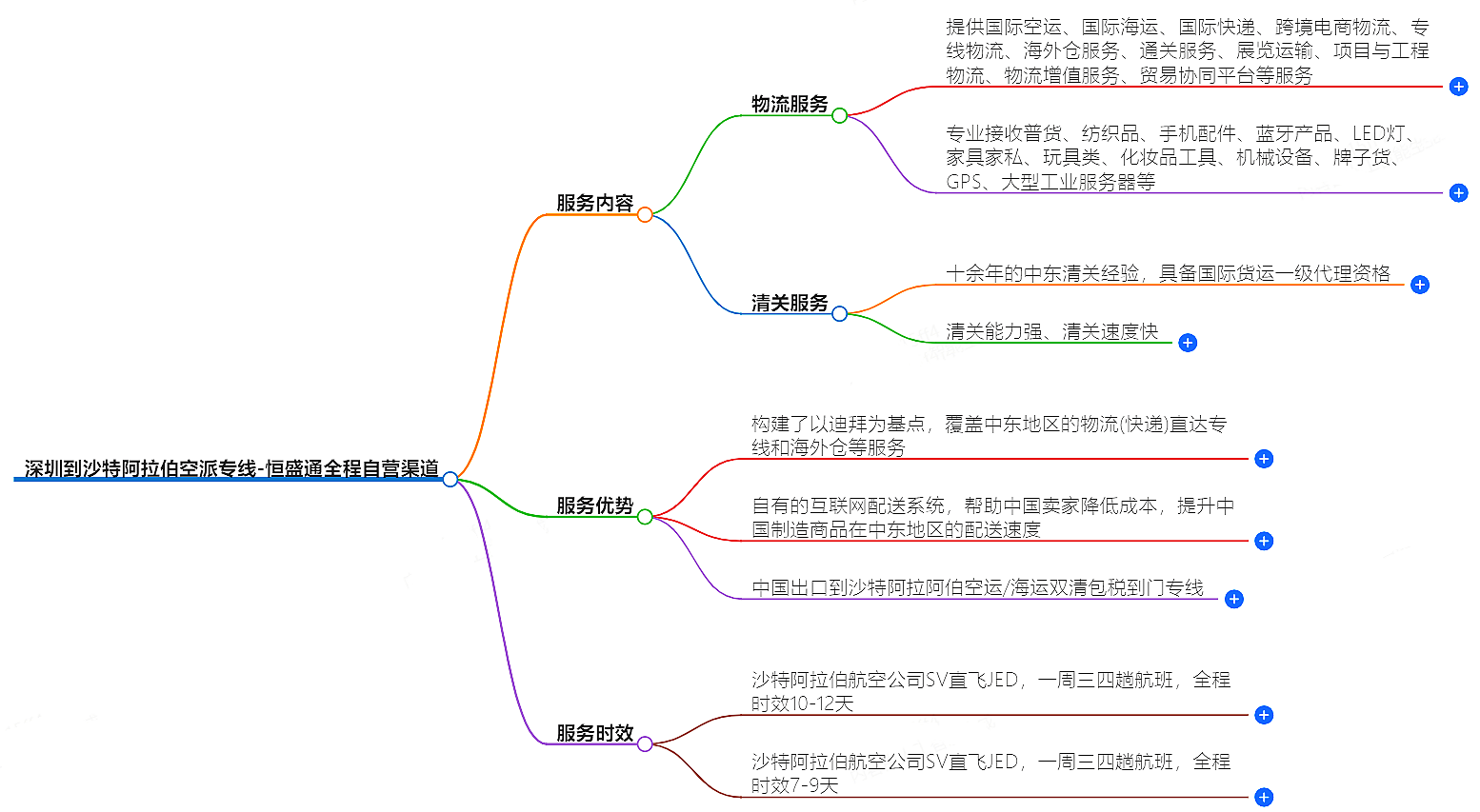 深圳到沙特阿拉伯空運(yùn)