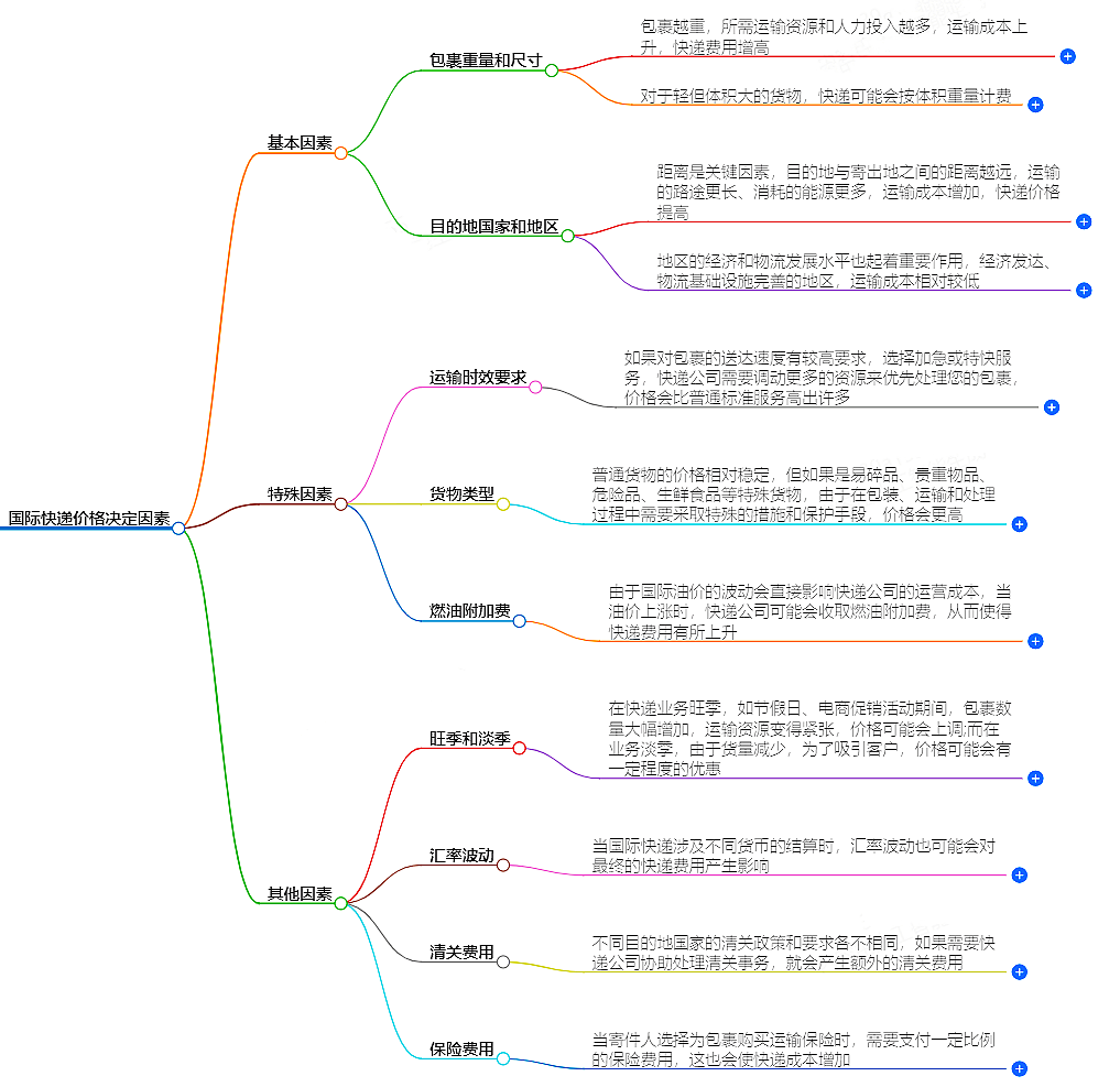 國(guó)際快遞公司 國(guó)際快遞公司