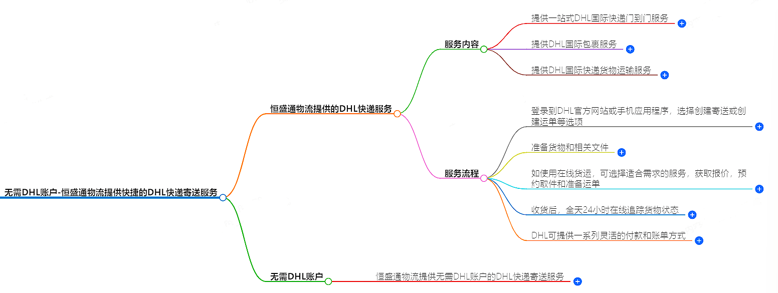 DHL賬戶(hù) DHL賬戶(hù)