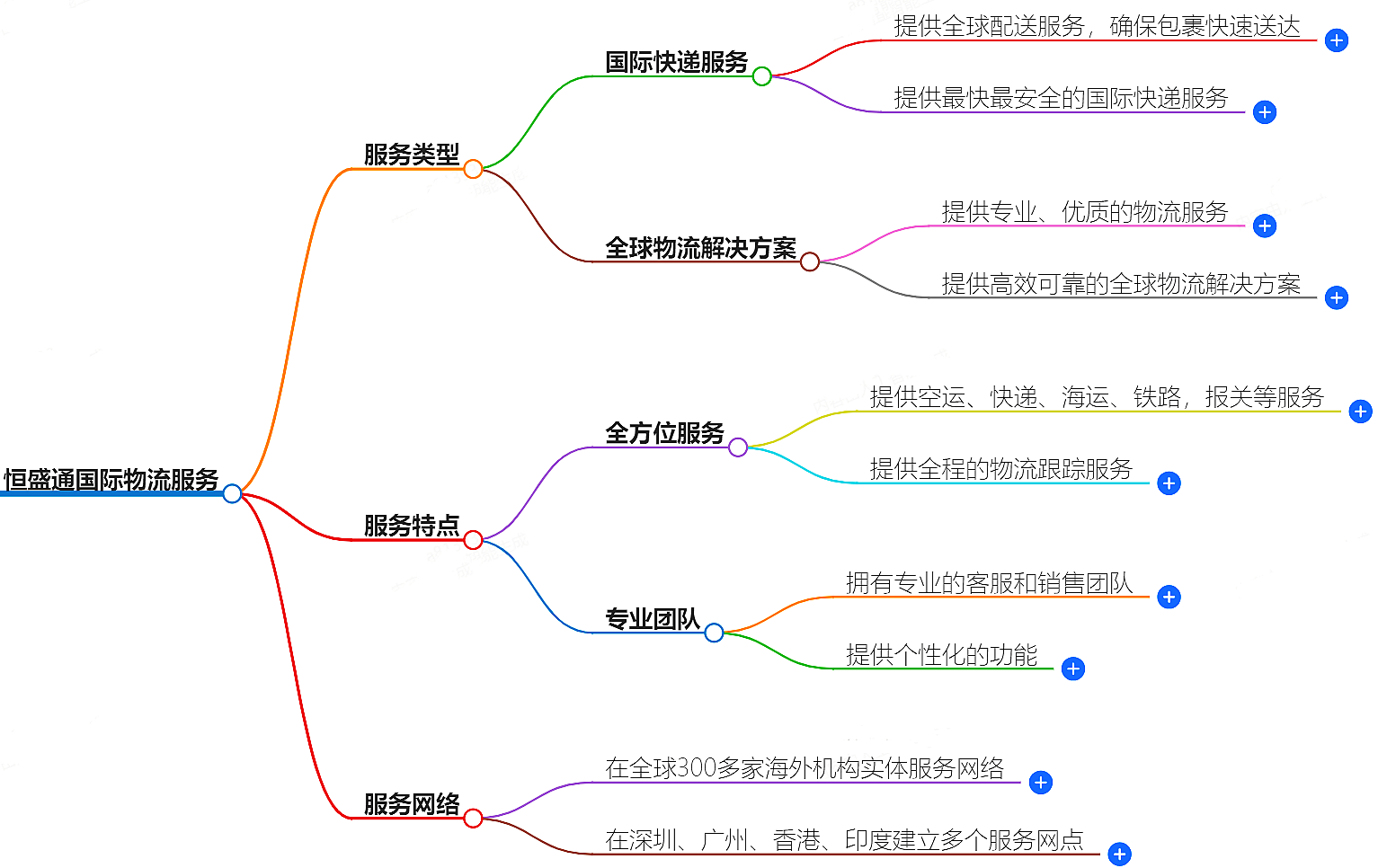 國(guó)際物流服務(wù)-快速高效的全球物流配送