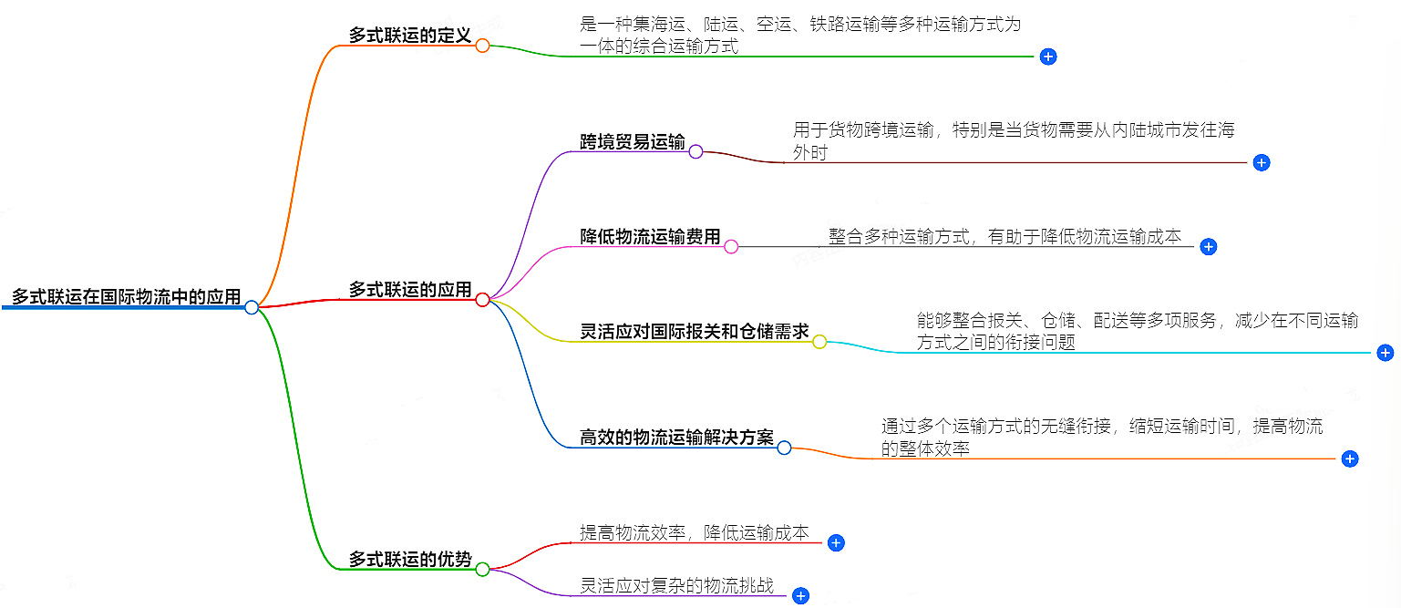 國際貨運(yùn) 國際貨運(yùn)