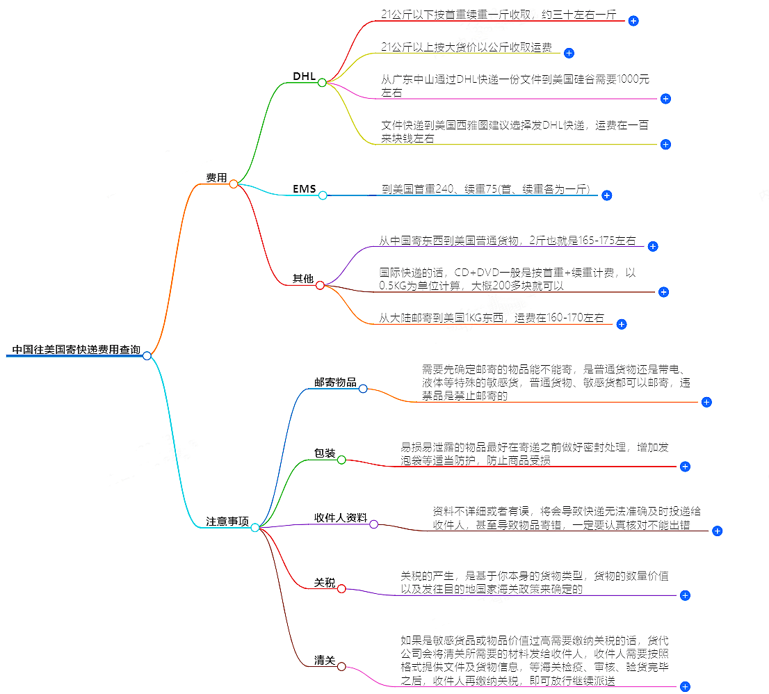 寄往美國快遞價格 寄往美國快遞價格