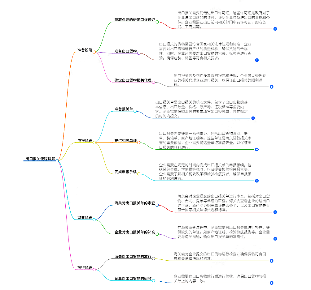 出口報(bào)關(guān)流程詳解.png
