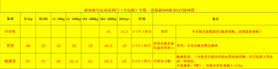 新加坡空派價(jià)格表.png 新加坡空派價(jià)格表.png