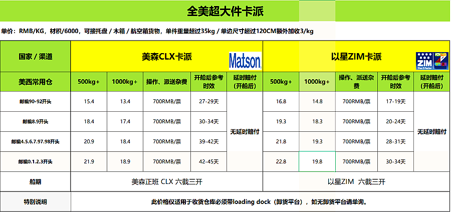 美國超大件卡派價(jià)格表.png